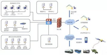 十種經典弱電系統拓撲結構圖及其在計算機系統集成中的應用