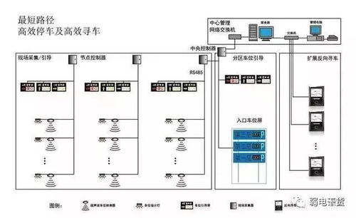 系統拓撲圖 厘清383個弱電系統，理解計算機系統集成原理